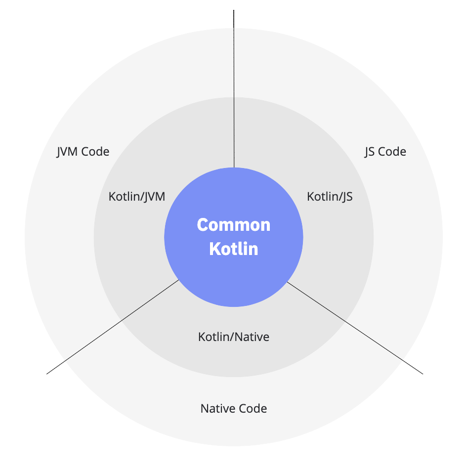 our-first-mobile-app-using-kotlin-multiplatform-fabernovel